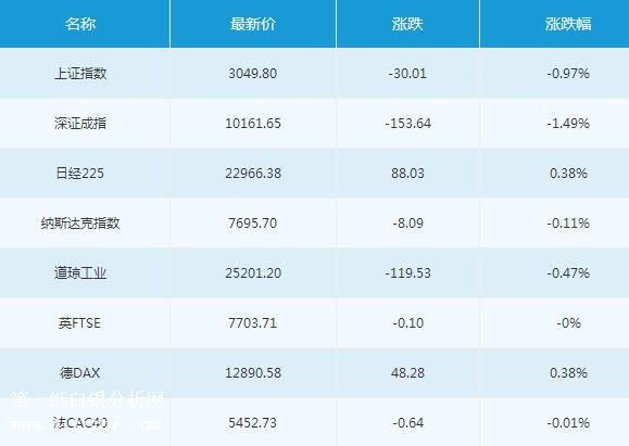 微交易6月14日主要市场概况