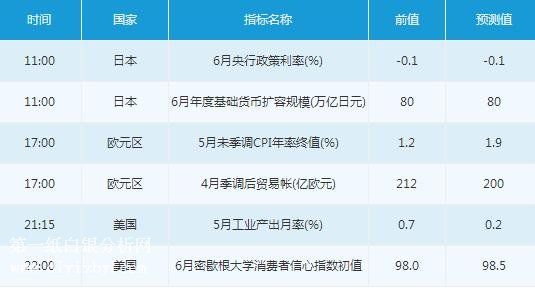 微交易6月15日市场交易提醒