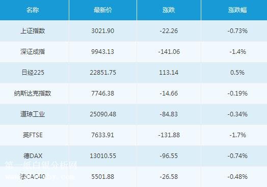 微交易6月18日主要市场概况