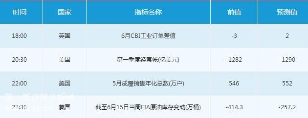 微交易6月20日市场交易提醒