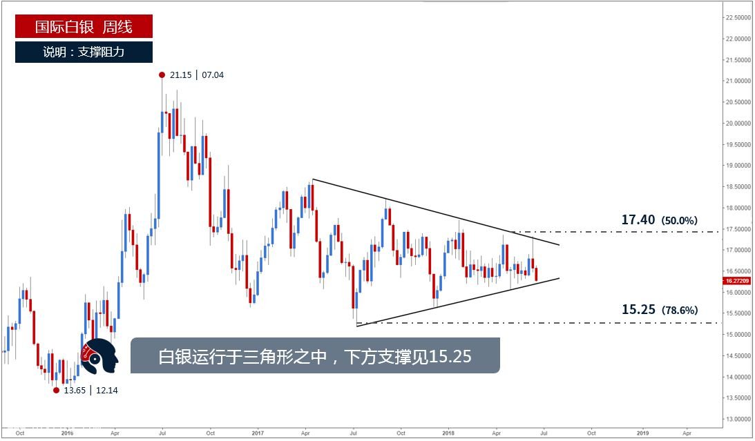 微交易白银逼近收敛三角形下轨 关注趋势线支撑反弹
