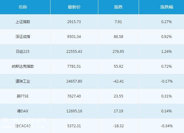 微交易6月21日主要市场概况