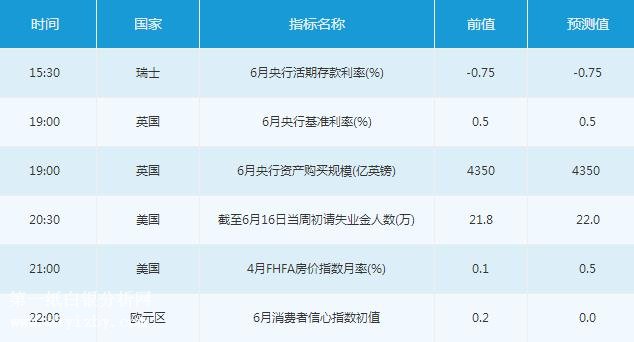 微交易6月21日市场交易提醒