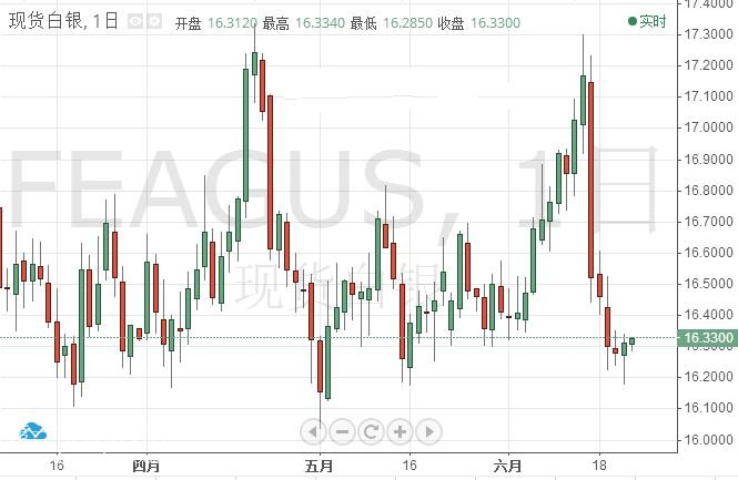 微交易白银楔形下轨遭遇强劲支撑 走势或继续维持震荡行情