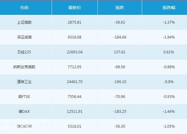 微交易6月22日主要市场概况