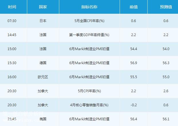 微交易6月22日市场交易提醒