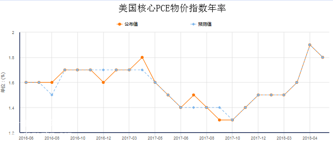 微交易下周财经事件解读（2018.06.25～2018.06.29）