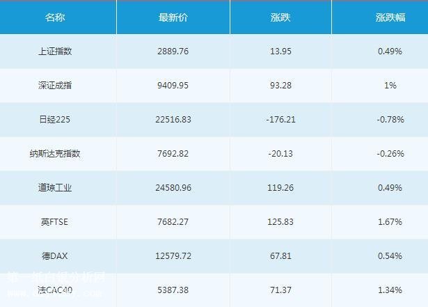 微交易6月25日主要市场概况