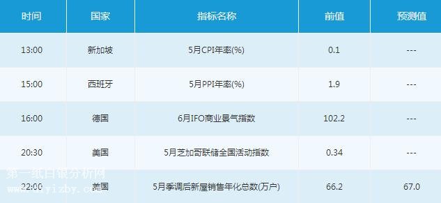 微交易6月25日市场交易提醒