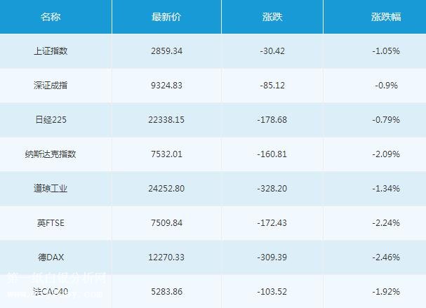 微交易6月26日主要市场概况