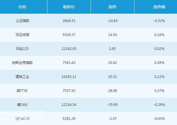 微交易6月27日主要市场概况