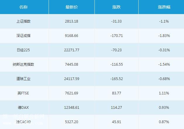 微交易6月28日主要市场概况