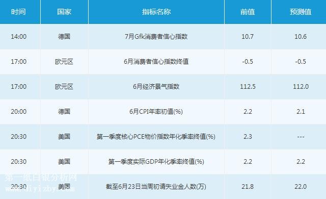 微交易6月28日市场交易提醒