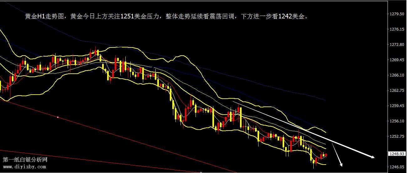 微交易美元强势打压贵金属 黄金白银一路阴跌未见底