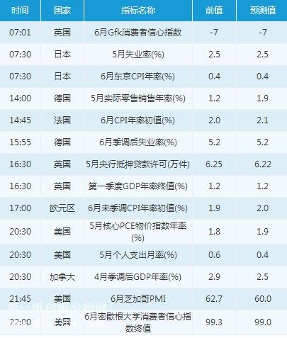 微交易6月29日市场交易提醒