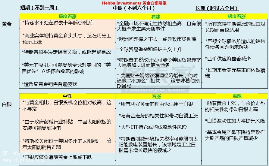 微交易投机空头增加令黄金白银大跌 短期前景十分看涨