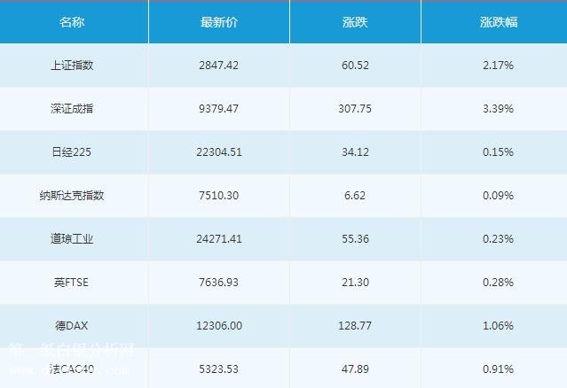 微交易7月2日主要市场概况