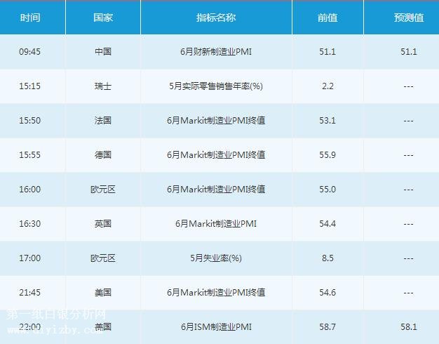 微交易7月2日市场交易提醒