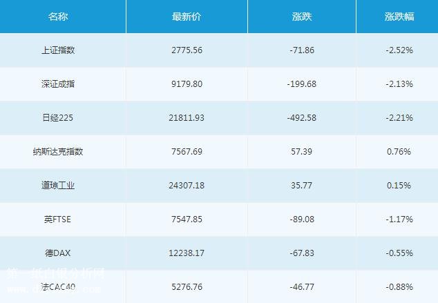 微交易7月3日主要市场概况