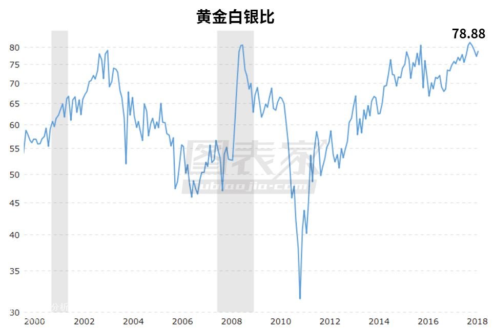 微交易白银7月份上涨概率为68.75% 7月走势或止跌反转