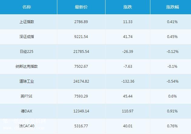 微交易7月4日主要市场概况