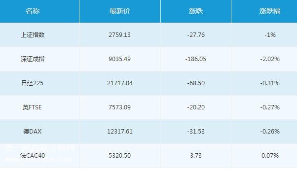 微交易7月5日主要市场概况