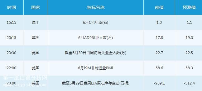 微交易7月5日市场交易提醒