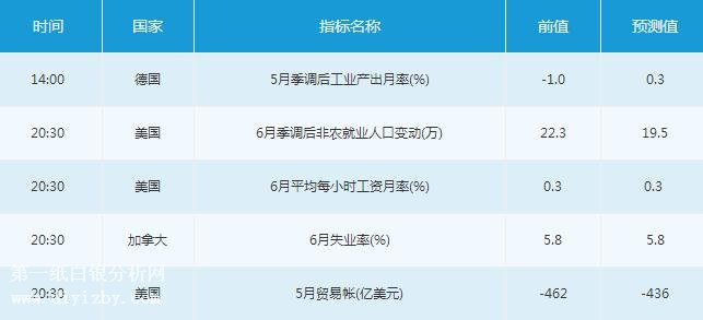 微交易7月6日市场交易提醒