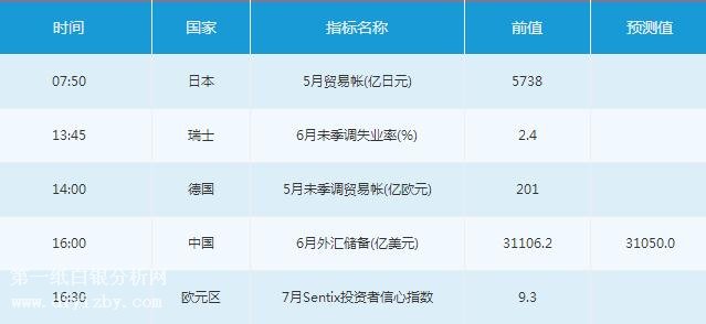 微交易7月9日市场交易提醒