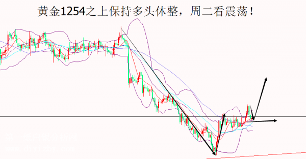 微交易黄金白银转强后冲高回落 今日多头修整或震荡