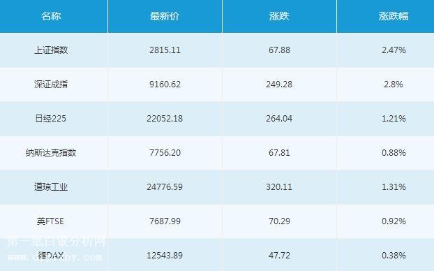 微交易7月10日主要市场概况