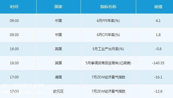 微交易7月10日市场交易提醒