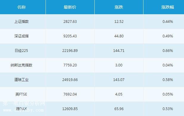 微交易7月11日主要市场概况