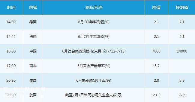 微交易7月12日市场交易提醒