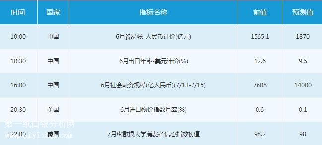 微交易7月13日市场交易提醒