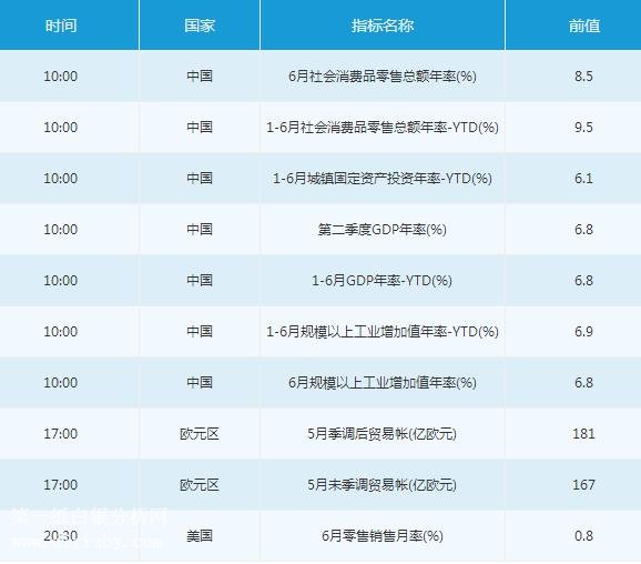 微交易7月16日市场交易提醒