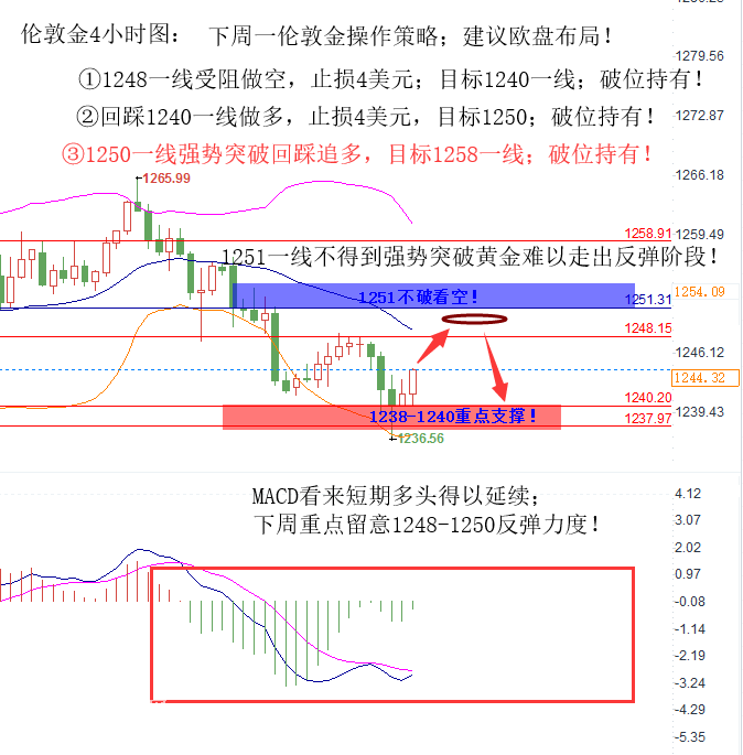 微交易贸易战黄金不涨反跌 1240一线支撑或得以延续