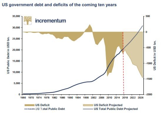 微交易美国债务和赤字将导致黄金下一轮飙升
