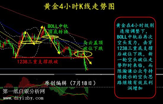 微交易黄金白银再续跌势 空头增强暂无止跌可能性