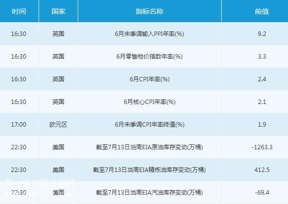 微交易7月18日市场交易提醒