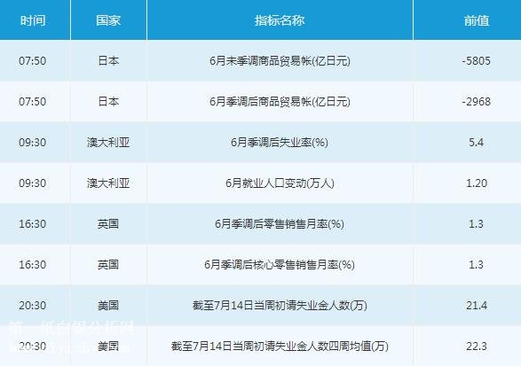 微交易7月19日市场交易提醒