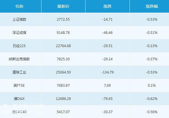 微交易7月20日主要市场概况