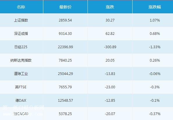 微交易7月24日主要市场概况