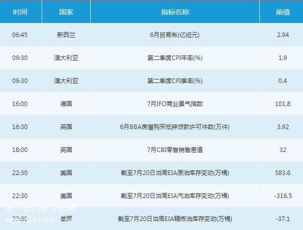 微交易7月25日市场交易提醒