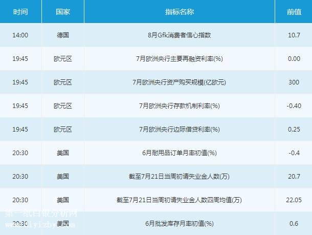 微交易7月26日市场交易提醒