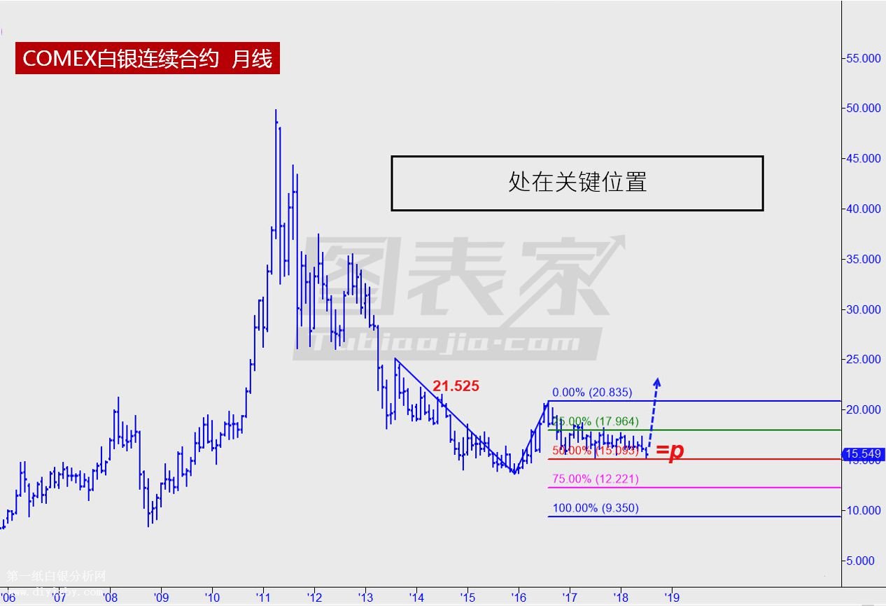 微交易恐慌性抛盘至白银价格大跌 技术面良好未来或反弹