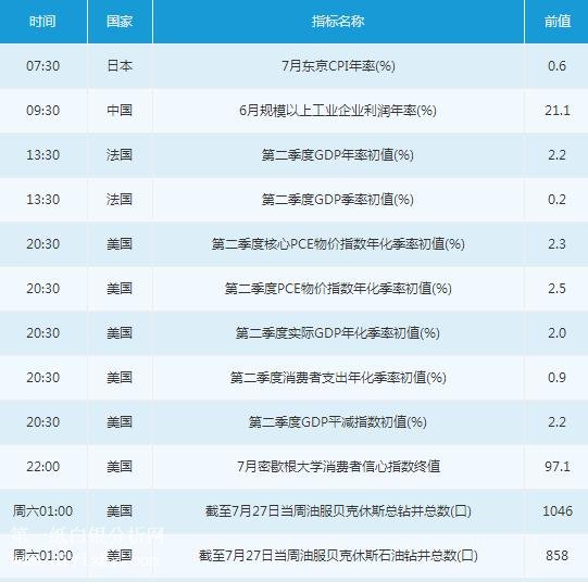 微交易7月27日市场交易提醒