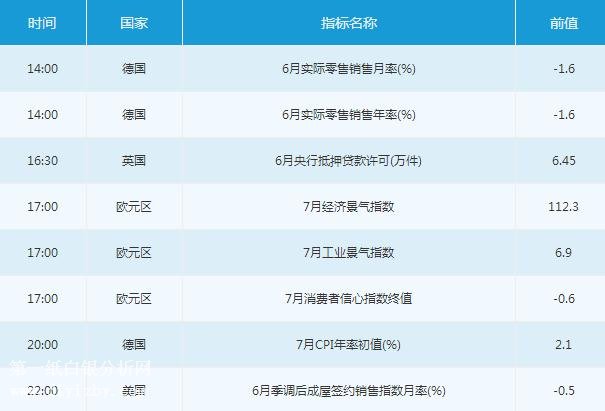 微交易7月30日市场交易提醒