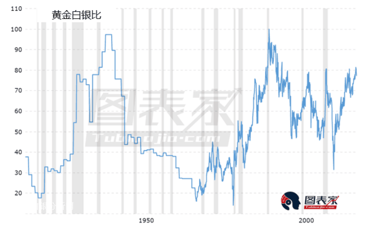 微交易白银价格8月将大概率上涨 目标看至16美元