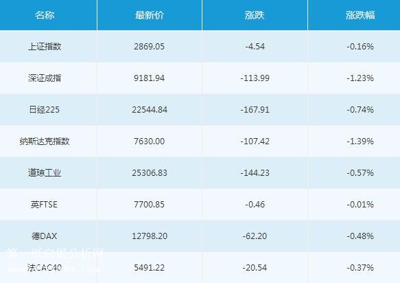 微交易7月31日主要市场概况